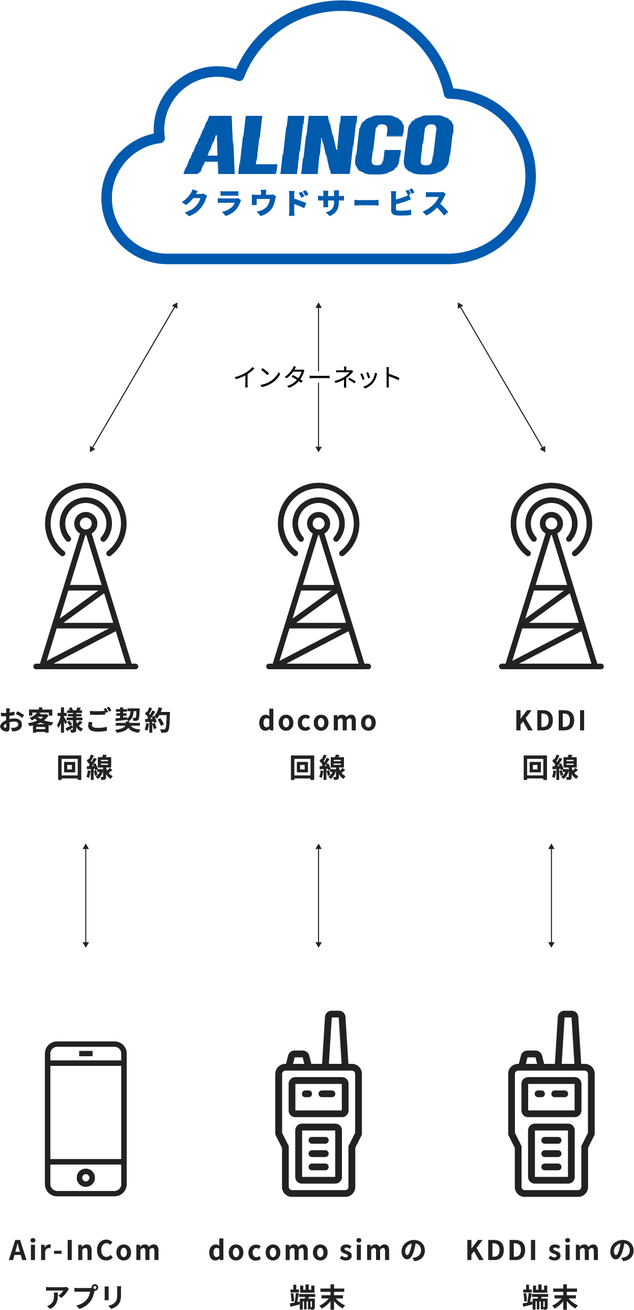 ALINCO クラウドサービス